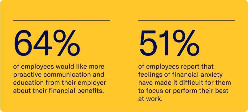 Employee engagement stat